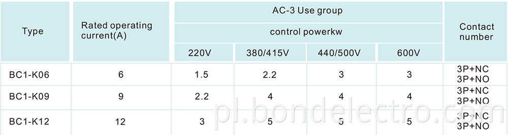 LC1-K Mini AC Contactor